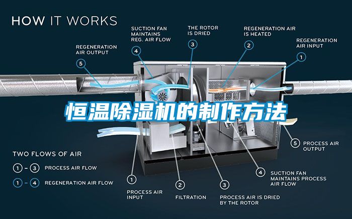 恒温除湿机的制作方法