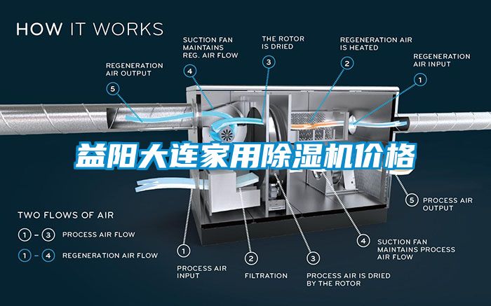 益阳大连家用除湿机价格