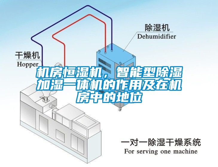 机房恒湿机，智能型除湿加湿一体机的作用及在机房中的地位