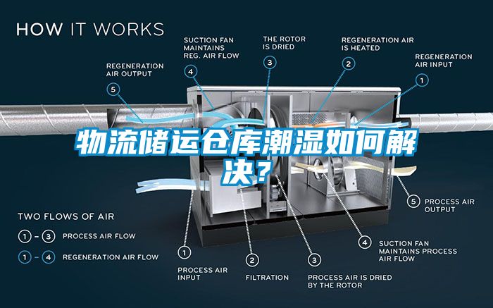 物流储运仓库潮湿如何解决？