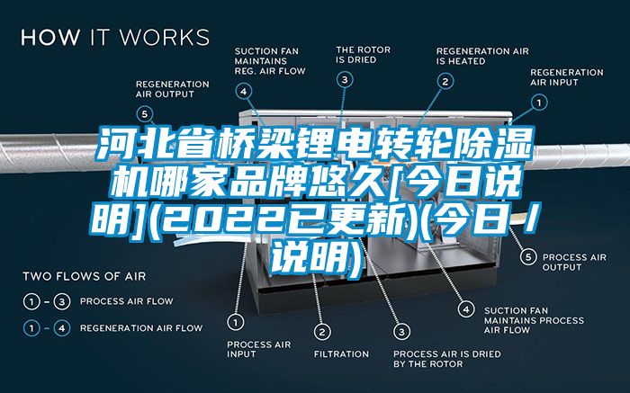 河北省桥梁锂电转轮除湿机哪家品牌悠久[今日说明](2022已更新)(今日／说明)