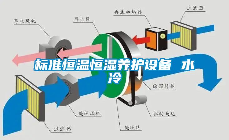 标准恒温恒湿养护设备 水冷