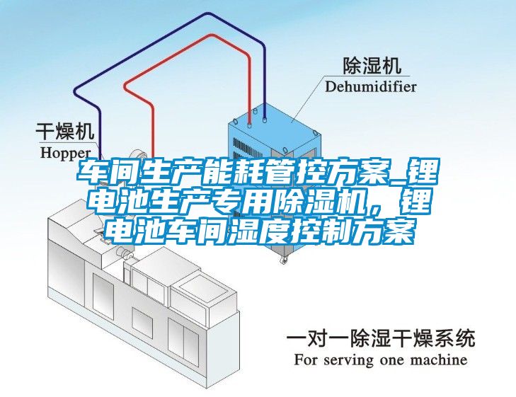 车间生产能耗管控方案_锂电池生产专用除湿机，锂电池车间湿度控制方案