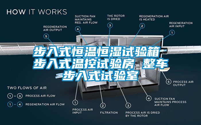 步入式恒温恒湿试验箱 步入式温控试验房 整车步入式试验室