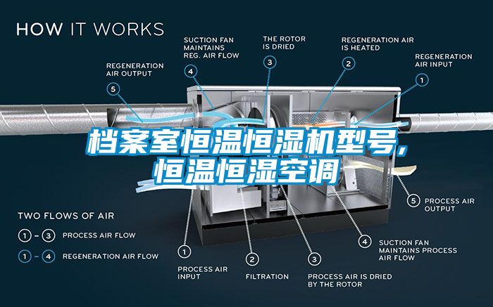 档案室恒温恒湿机型号,恒温恒湿空调