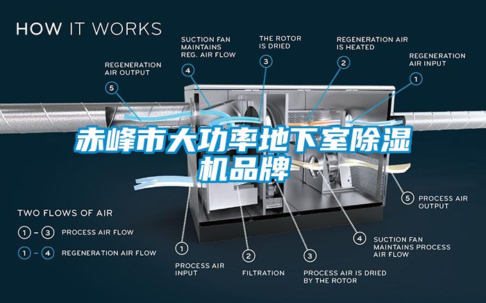 赤峰市大功率地下室除湿机品牌