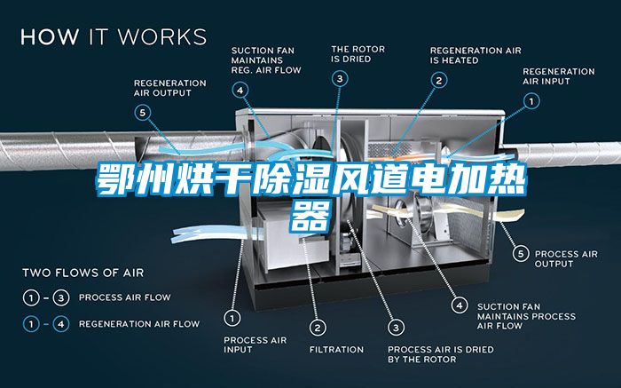 鄂州烘干除湿风道电加热器