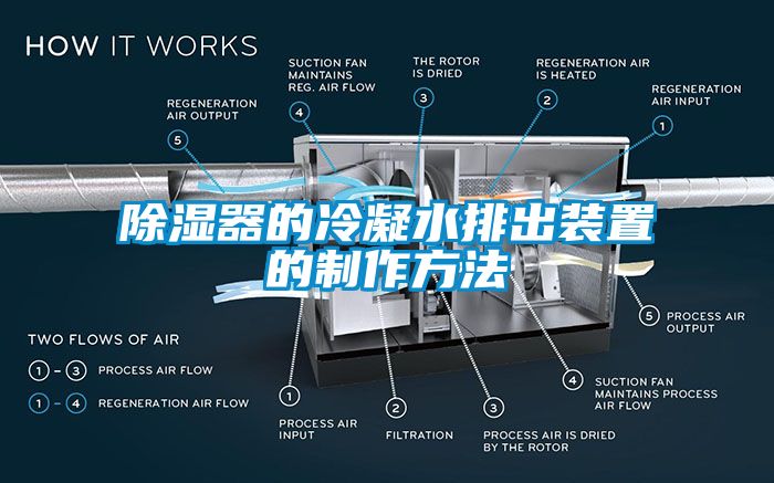 除湿器的冷凝水排出装置的制作方法