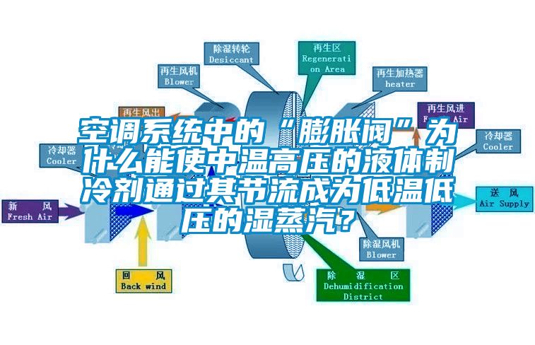 空调系统中的“膨胀阀”为什么能使中温高压的液体制冷剂通过其节流成为低温低压的湿蒸汽？