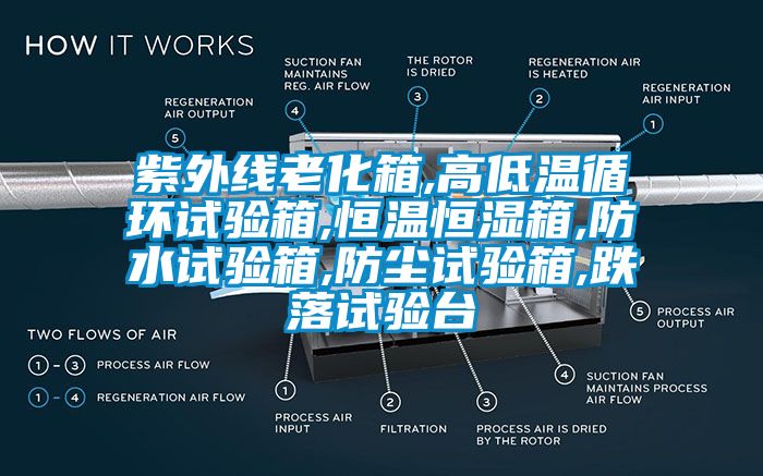 紫外线老化箱,高低温循环试验箱,恒温恒湿箱,防水试验箱,防尘试验箱,跌落试验台