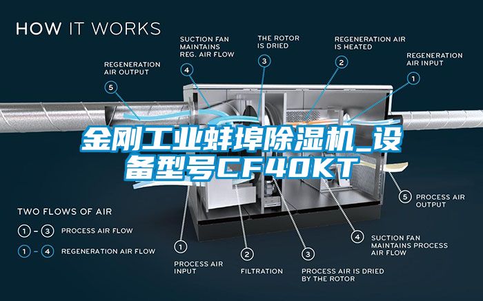 金刚工业蚌埠除湿机_设备型号CF40KT