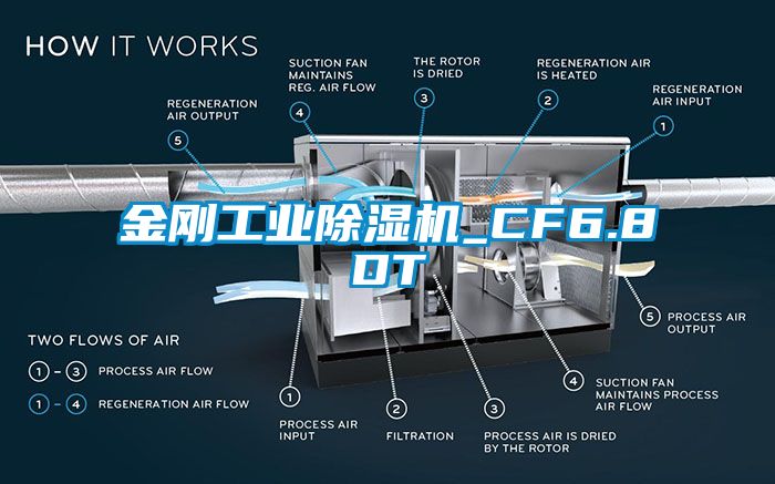 金刚工业除湿机_CF6.8DT