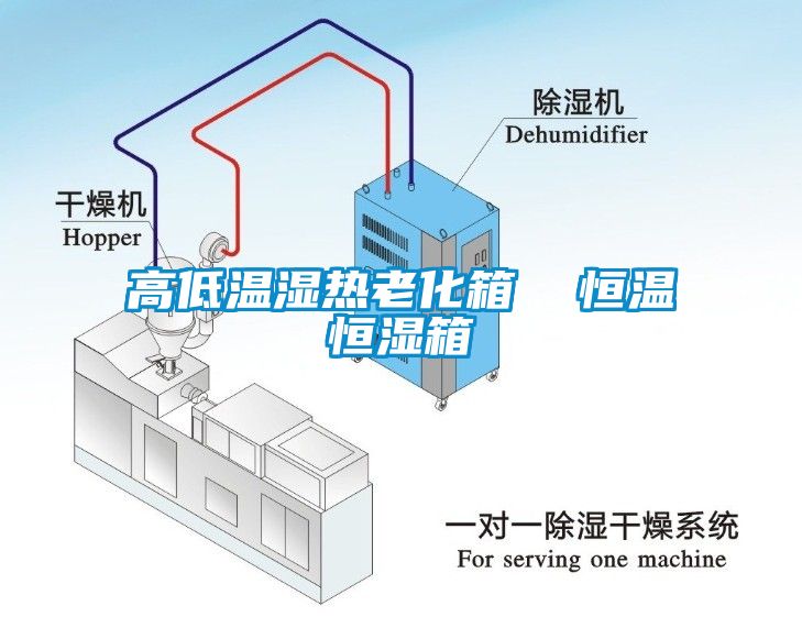 高低温湿热老化箱  恒温恒湿箱