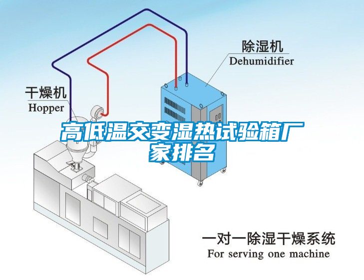 高低温交变湿热试验箱厂家排名