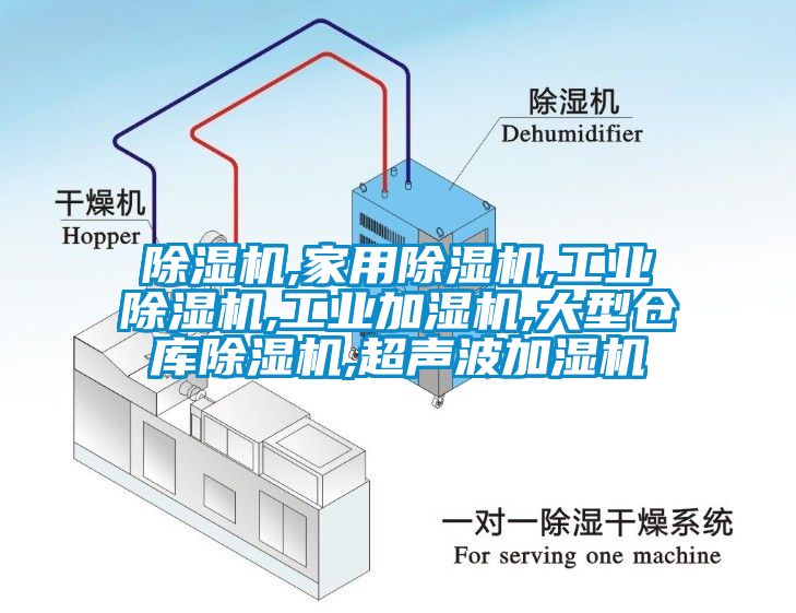 除湿机,家用除湿机,工业除湿机,工业加湿机,大型仓库除湿机,超声波加湿机