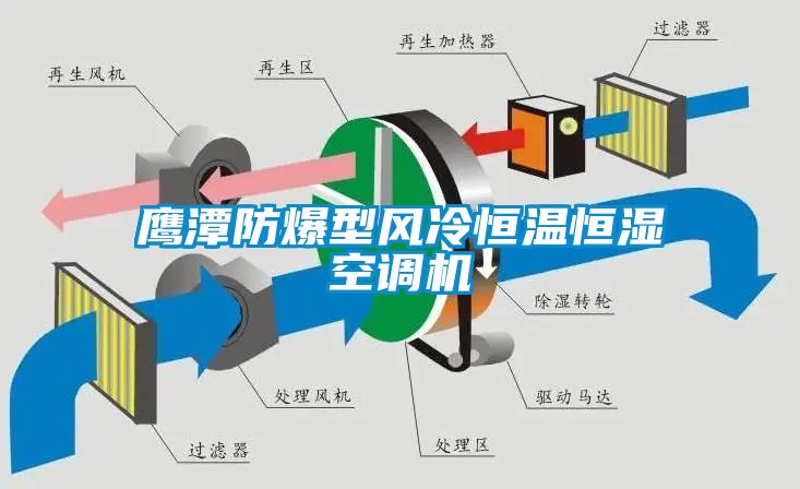 鹰潭防爆型风冷恒温恒湿空调机