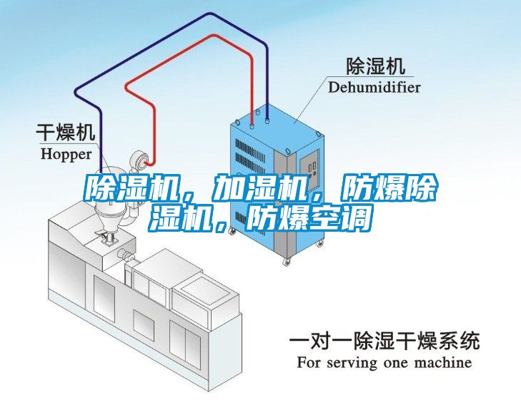 除湿机，加湿机，防爆除湿机，防爆空调