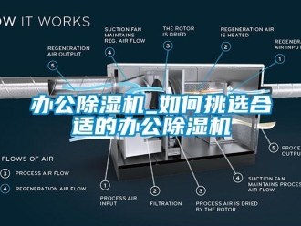 企业新闻办公除湿机_如何挑选合适的办公除湿机