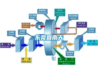 企业新闻东莞回南天