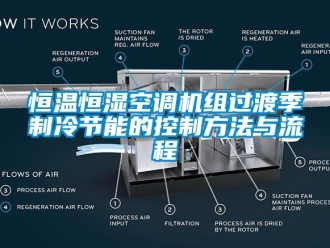 知识百科恒温恒湿空调机组过渡季制冷节能的控制方法与流程