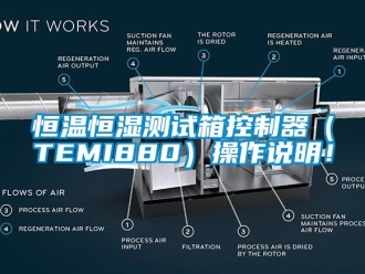 知识百科恒温恒湿测试箱控制器（TEMI880）操作说明！