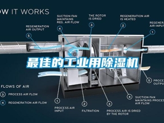 知识百科最佳的工业用除湿机