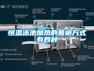 行业新闻恒温泳池加热的普遍方式有四种