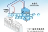 抽湿机厂家'降'声一片 市场消费力还在