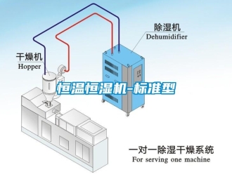 知识百科恒温恒湿机-标准型