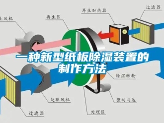 行业新闻一种新型纸板除湿装置的制作方法