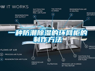 常见问题一种防潮除湿的环网柜的制作方法