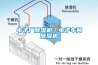 电子厂除湿机｜电子车间除湿机