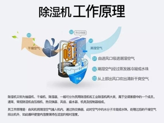 企业新闻环球360游戏工业除湿机：让药品仓库远离潮湿的困扰