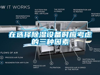 知识百科在选择除湿设备时应考虑的三种因素