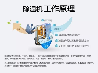 企业新闻环球360游戏工业除湿机：让药品仓库远离潮湿的困扰