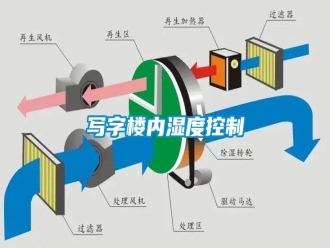 知识百科写字楼内湿度控制