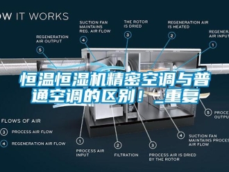 知识百科恒温恒湿机精密空调与普通空调的区别！_重复