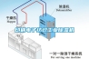 印刷电子纺织工业除湿机