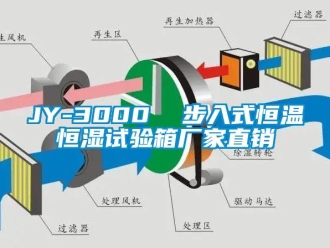 常见问题JY-3000  步入式恒温恒湿试验箱厂家直销