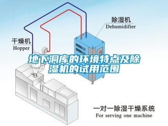 企业新闻地下洞库的环境特点及除湿机的试用范围