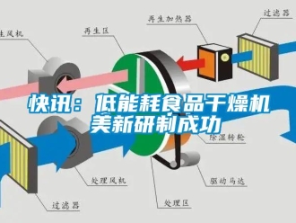 行业新闻快讯：低能耗食品干燥机 美新研制成功