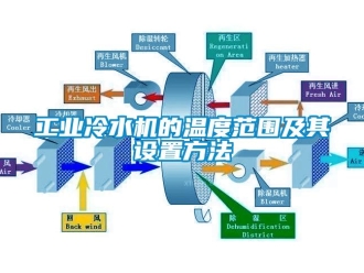 企业新闻工业冷水机的温度范围及其设置方法