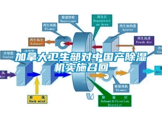 行业新闻加拿大卫生部对中国产除湿机实施召回