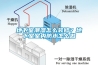 地下室潮湿怎么装修？地下室室内防水怎么做