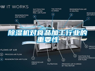 企业新闻除湿机对食品加工行业的重要性