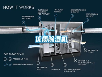 知识百科优质除湿机