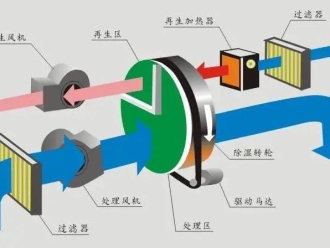 企业新闻环球360游戏除湿机厂家