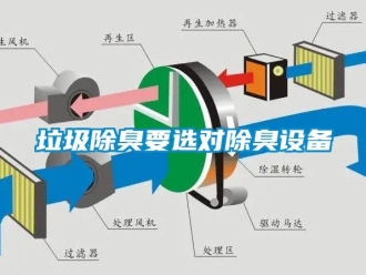 行业新闻垃圾除臭要选对除臭设备