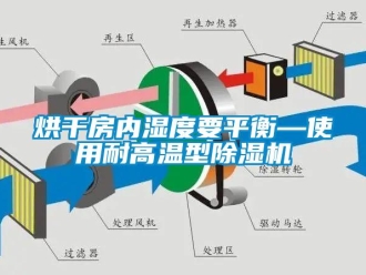 行业新闻烘干房内湿度要平衡—使用耐高温型除湿机