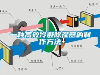 行业新闻一种高效冷凝除湿器的制作方法